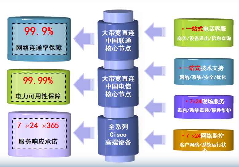 头屯河机房网络